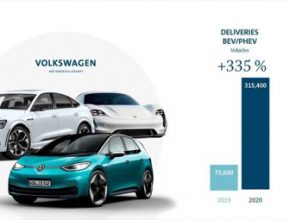 auto Volkswagen do zásuvky elektromobily emise pokuta