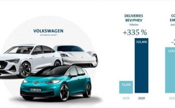 auto Volkswagen do zásuvky elektromobily emise pokuta