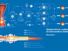Technologické schéma plazmového zplyňování. Plazmatron je nástrojem pro výrobu plazmatu, pomocí kterého se v reaktoru vytváří teplota potřebná ke zplyňování. Výron plazmatu je tvořen průchodem pracovního plynu elektrickým obloukem.